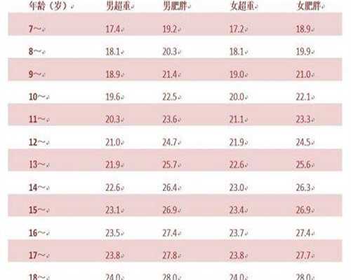 苏州高龄备孕须知、染色体异常不育如何通过供卵助孕解决？