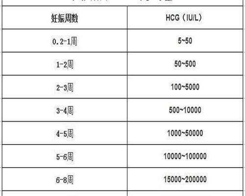 苏州同志试管胎停原因科普与费用成功率解析